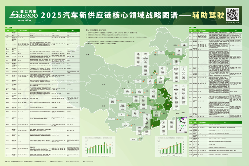 2025汽车新供应链战略布局：17大领域，1000+头部企业产业分布一览