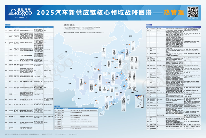 2025汽车新供应链战略布局：17大领域，1000+头部企业产业分布一览