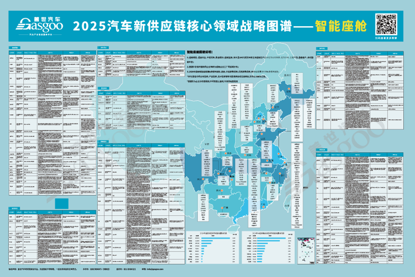 2025汽车新供应链战略布局：17大领域，1000+头部企业产业分布一览