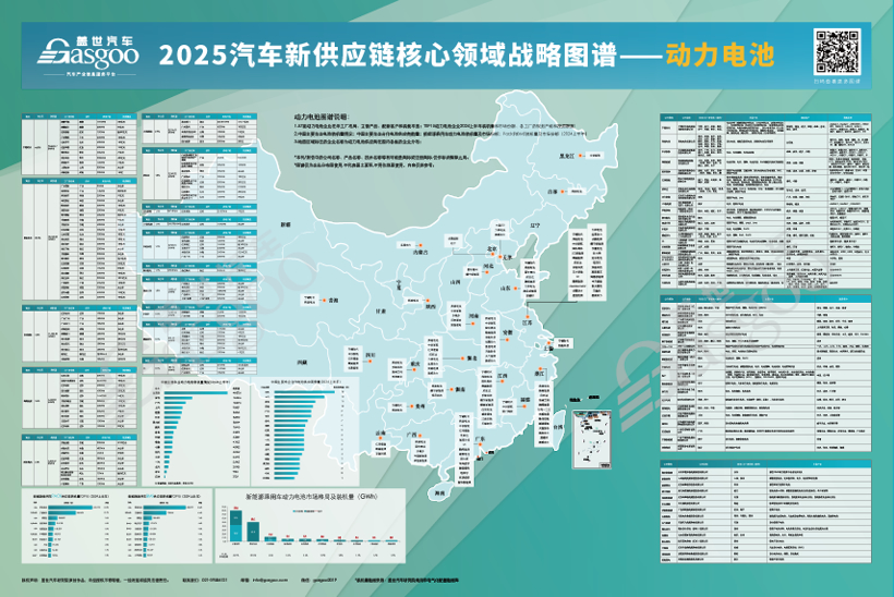 2025汽车新供应链战略布局：17大领域，1000+头部企业产业分布一览