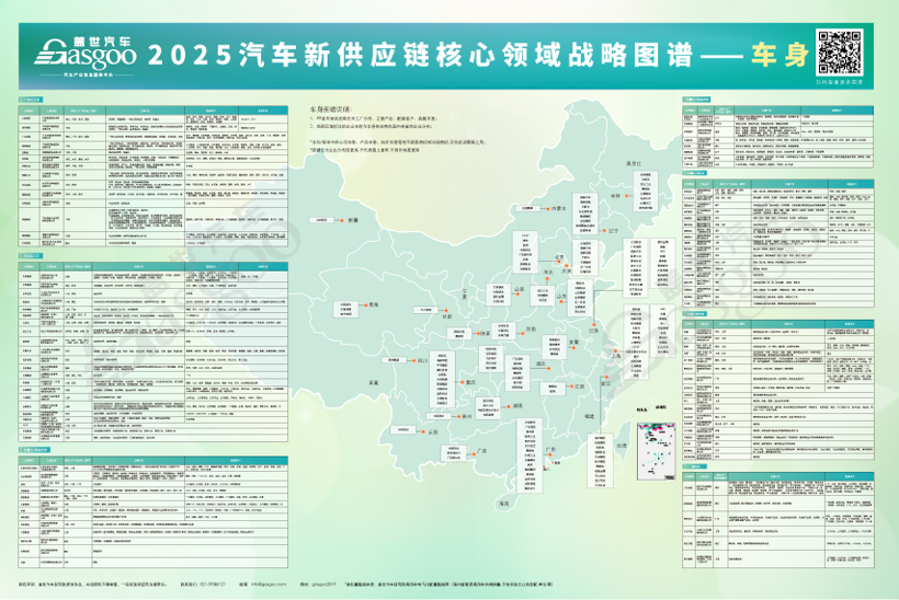 2025汽车新供应链战略布局：17大领域，1000+头部企业产业分布一览