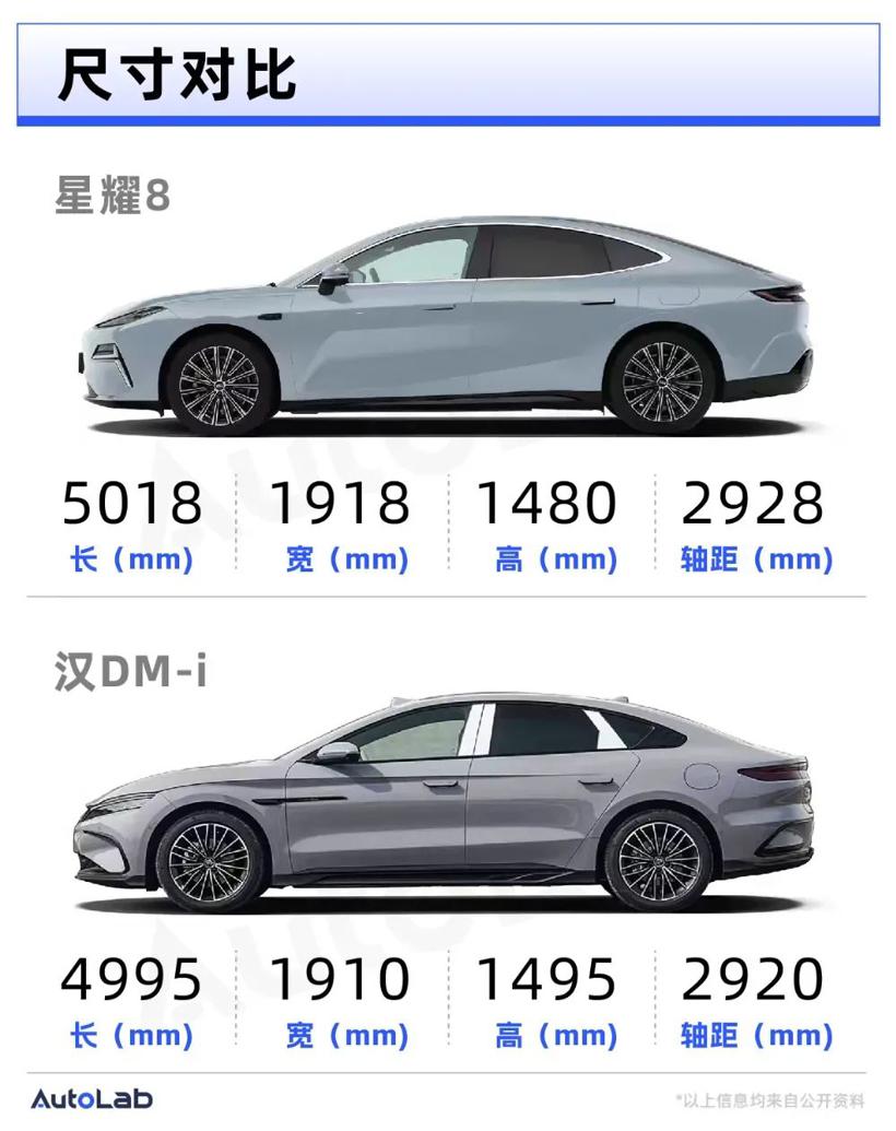 把中大型插混轿车卷到10万级，吉利银河星耀8能行吗