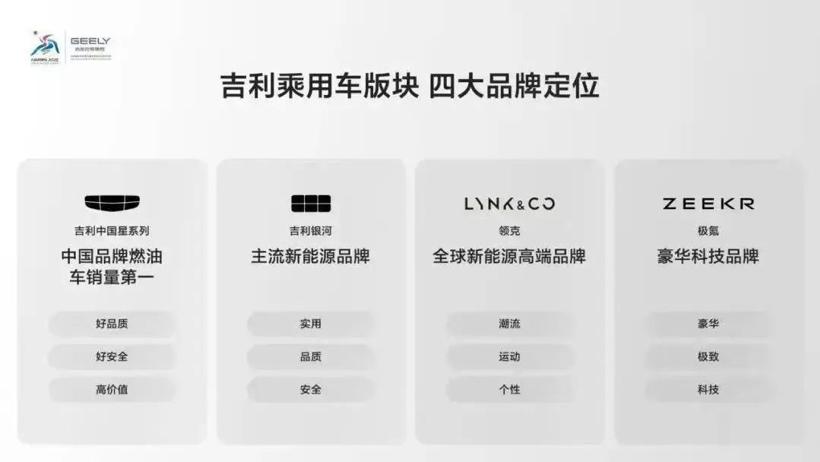 六个姓的银河，两条线的极氪，范峻毅、林杰的操刀，何以给吉利治“并”？