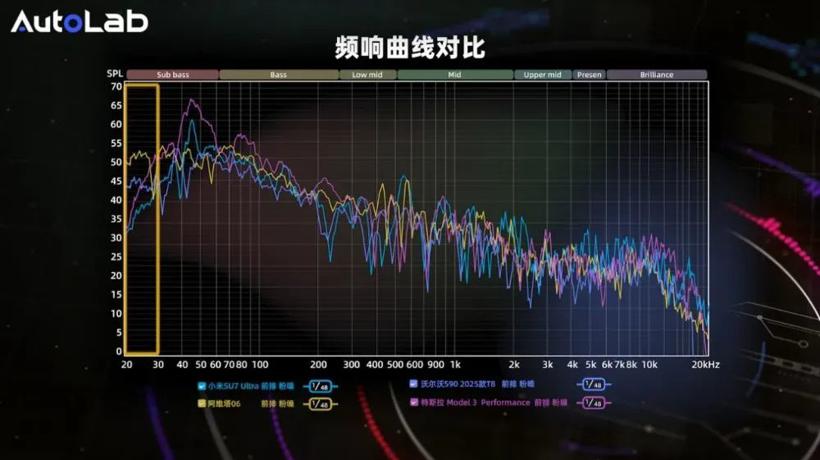 AudioLab | 4车音响大横评！阿维塔、特斯拉、小米、沃尔沃，谁的音响更动听？