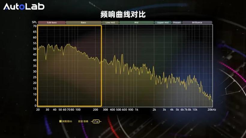 AudioLab | 4车音响大横评！阿维塔、特斯拉、小米、沃尔沃，谁的音响更动听？
