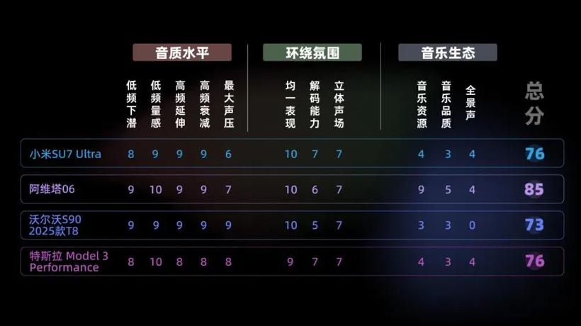 AudioLab | 4车音响大横评！阿维塔、特斯拉、小米、沃尔沃，谁的音响更动听？