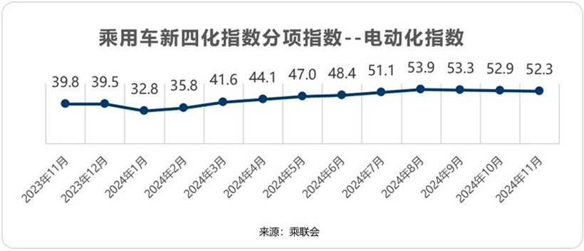 车厂都在强攻，但新能源份额涨不动了