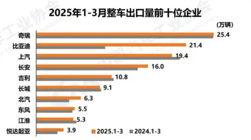 俄罗斯市场下滑44%，差点害惨中国汽车出口