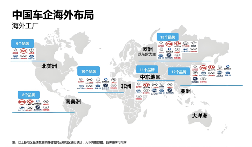 俄罗斯市场下滑44%，差点害惨中国汽车出口