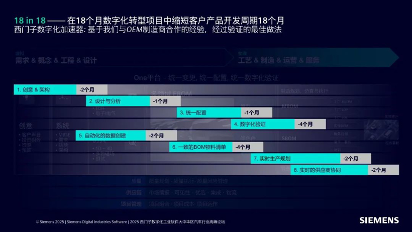 西门子数字化工业软件：共创工业AI，数智赋能、引领未来