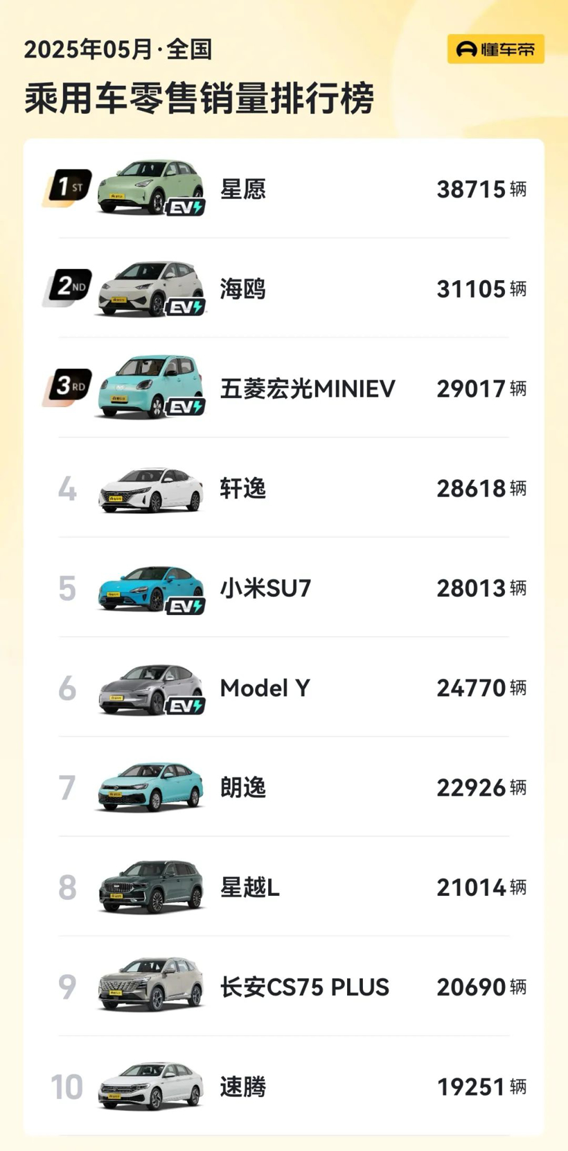 插混，到底有没有未来？