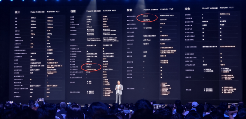现在下订，明年提车？小米YU7还要买吗