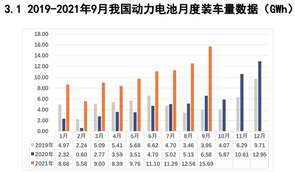 9月动力电池榜：宁德时代、比亚迪、国轩高科稳居前三