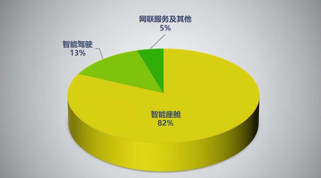 理想L9、小鹏G9等将贡献更高收入，多家券商看好德赛西威智驾业务