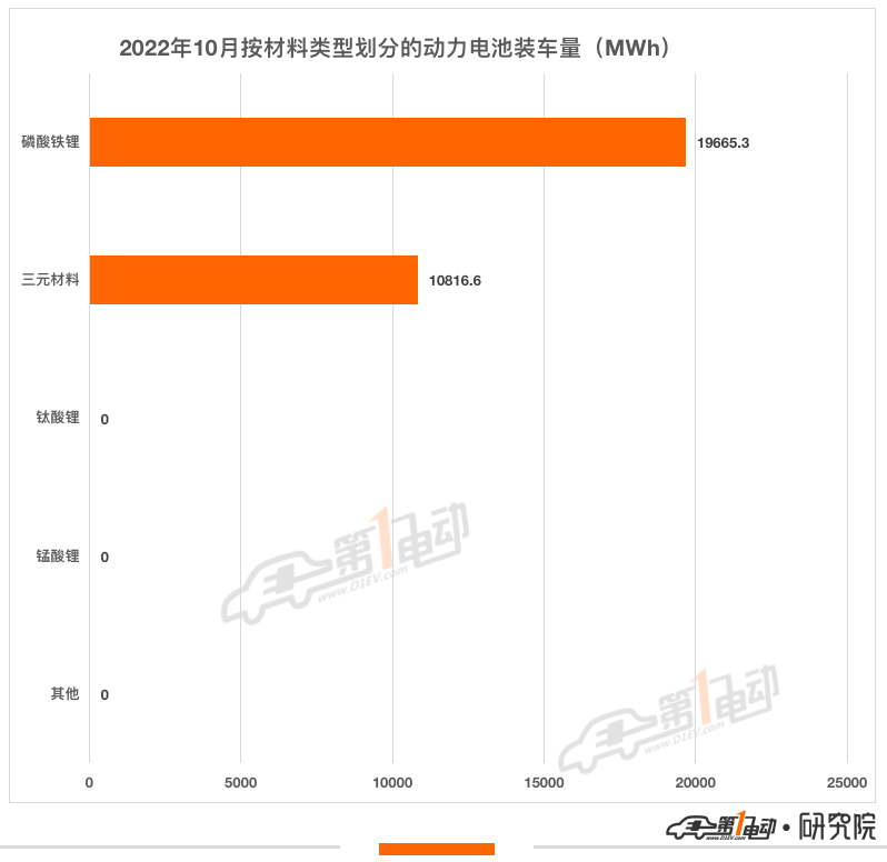 10月国内动力电池榜：10家企业环比下滑 华鼎国联逆势暴涨四倍