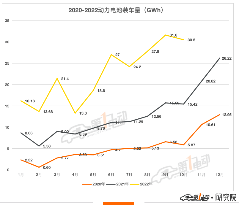 10月国内动力电池榜：10家企业环比下滑 华鼎国联逆势暴涨四倍