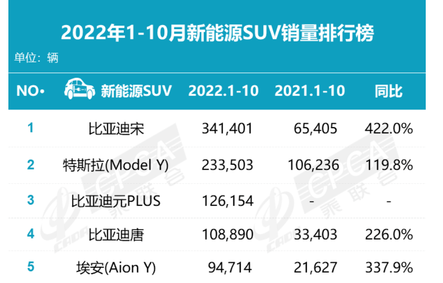 比亚迪第一个300万辆新能源汽车，是如何“炼成”的？