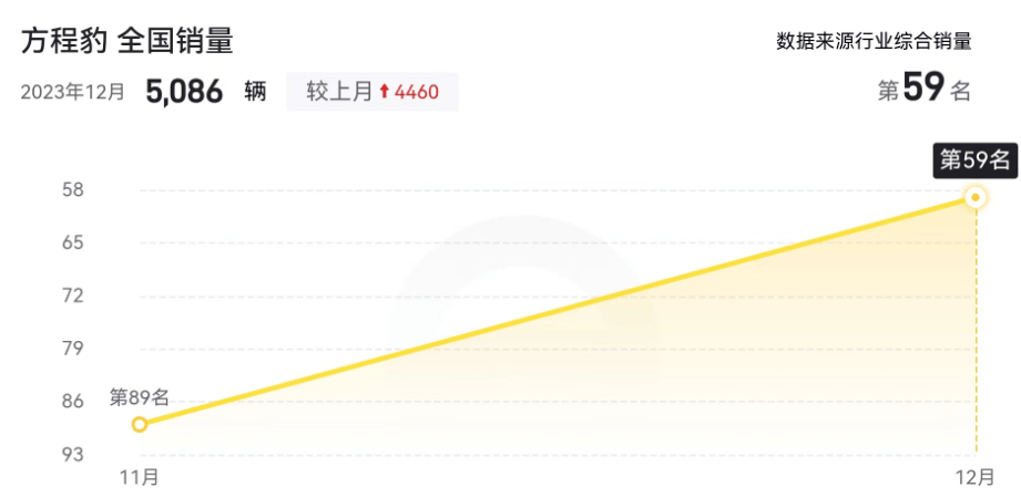 2023年那些销量不足万辆的新能源车品牌