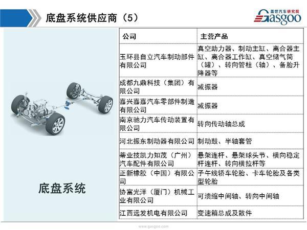 东风日产供应商体系