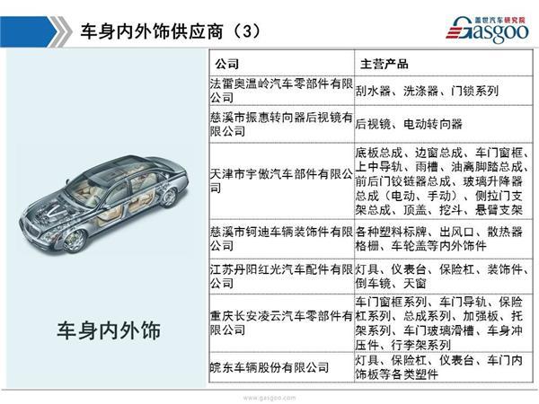 东风日产供应商体系