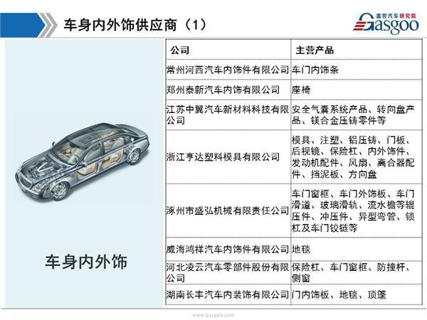 东风日产供应商体系