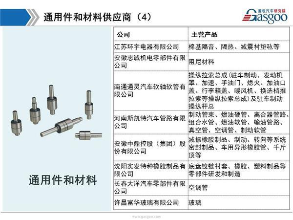 东风日产供应商体系