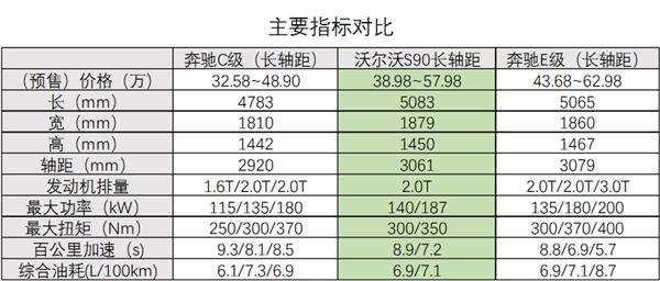 沃尔沃陈立哲：“保量增质”助S90长轴距豪华轿车赢市场