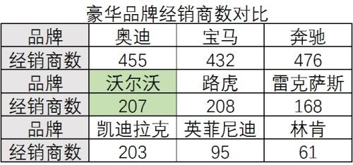沃尔沃陈立哲：“保量增质”助S90长轴距豪华轿车赢市场