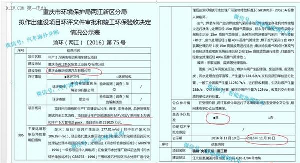 强势争夺第六张新能源牌照，小康金康新能源乘用车项目环评获批
