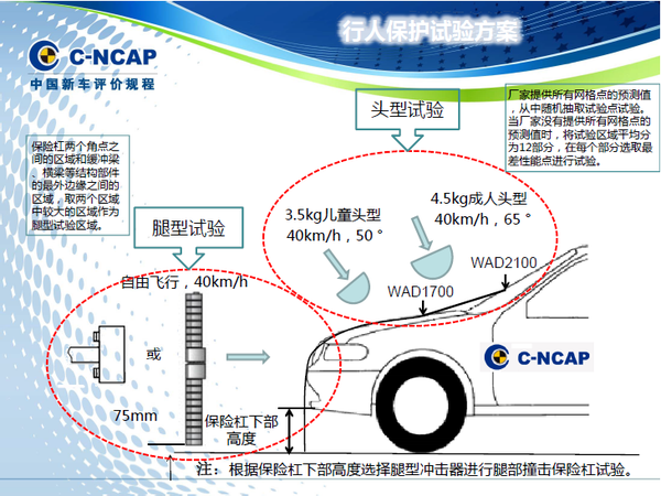 安全出行影响C-NCAP规程 行人保护系统引入新技术