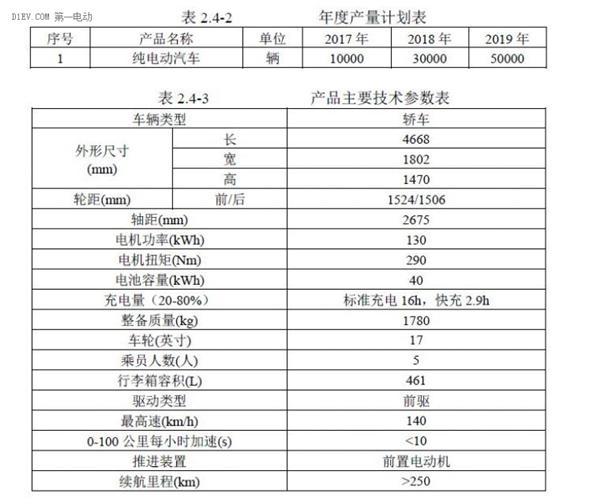 瞄准第六张新能源生产资质，NEVS国能电动汽车项目环评将获批