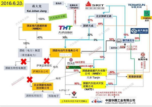 瞄准第六张新能源生产资质，NEVS国能电动汽车项目环评将获批