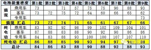 崔东树：新能源车免车购税第九批目录分析