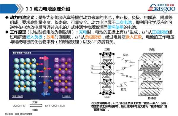 干货 新能源动力电池产业链全景图综述