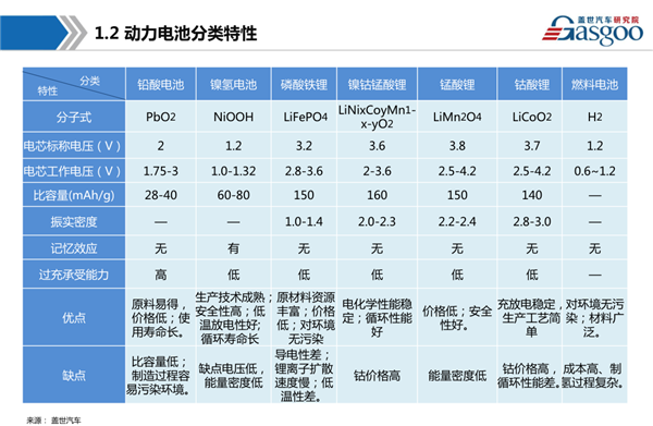 干货 新能源动力电池产业链全景图综述