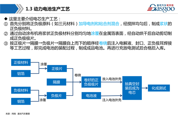 干货 新能源动力电池产业链全景图综述