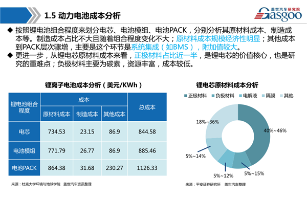 干货 新能源动力电池产业链全景图综述