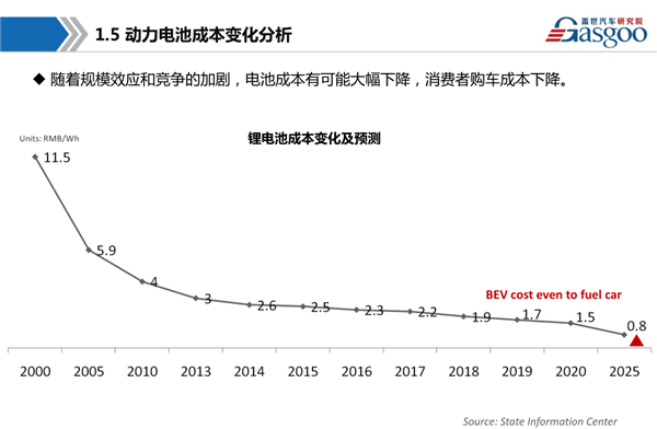 干货 新能源动力电池产业链全景图综述