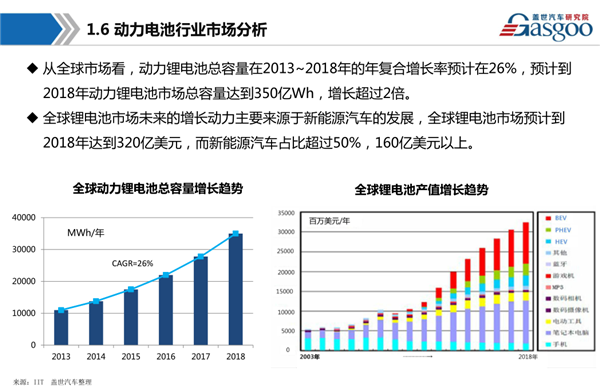 干货 新能源动力电池产业链全景图综述