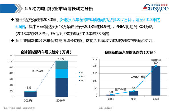 干货 新能源动力电池产业链全景图综述