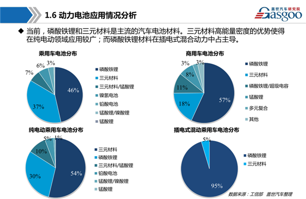 干货 新能源动力电池产业链全景图综述