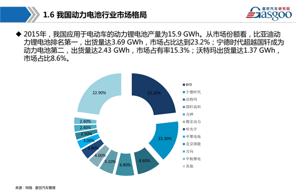 干货 新能源动力电池产业链全景图综述