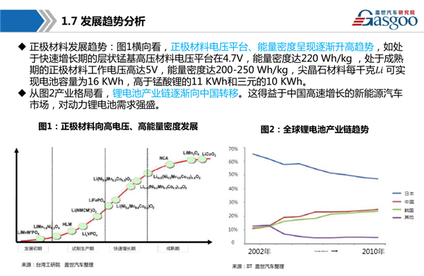 干货 新能源动力电池产业链全景图综述