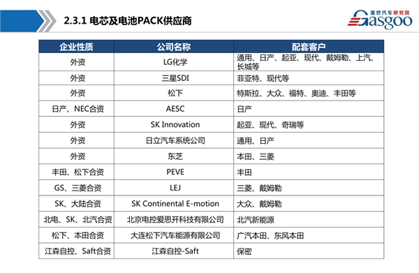 干货 新能源动力电池产业链全景图综述