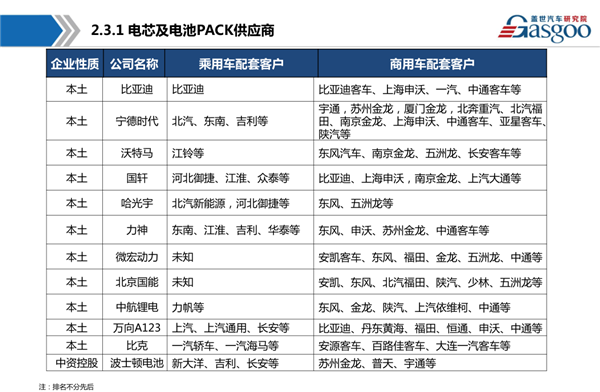 干货 新能源动力电池产业链全景图综述