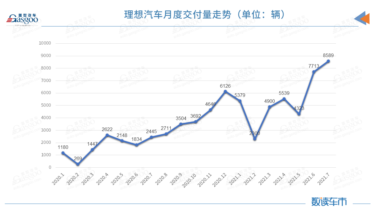 理想2023年推纯电动汽车晚不晚？