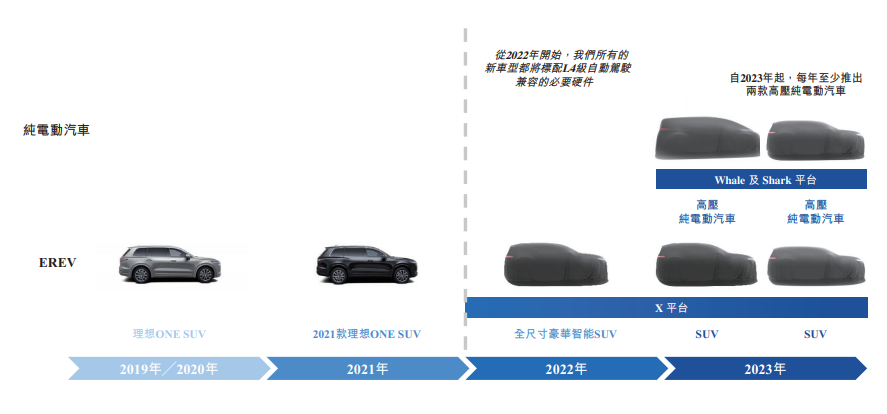 理想2023年推纯电动汽车晚不晚？