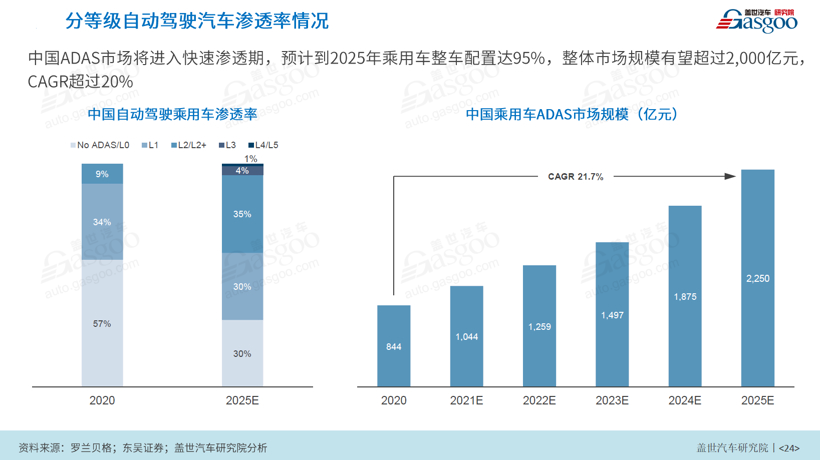 自动驾驶之殇