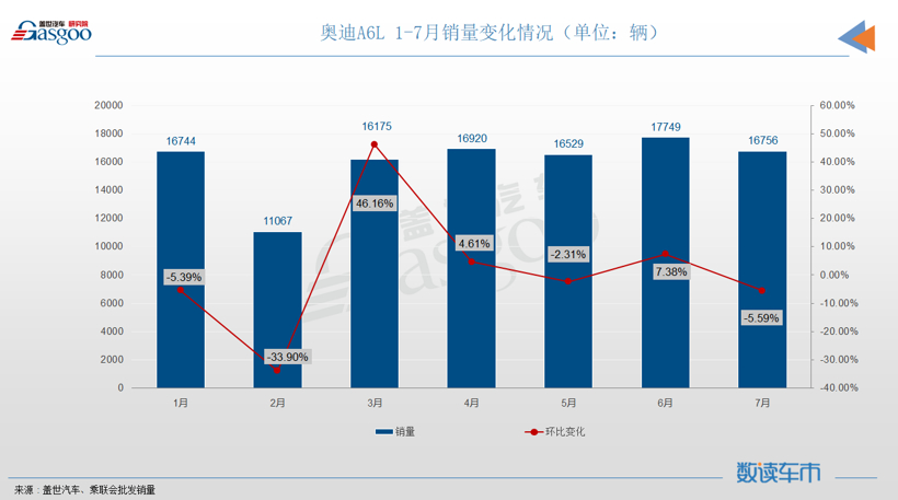 7月轿车销量TOP10：芯片危机重创德系成就日系，秦PLUS成新晋自主之光