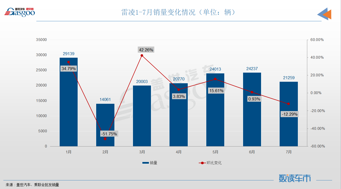 7月轿车销量TOP10：芯片危机重创德系成就日系，秦PLUS成新晋自主之光